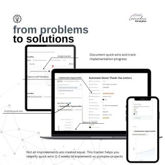 Workflow Audit & Optimization Tracker