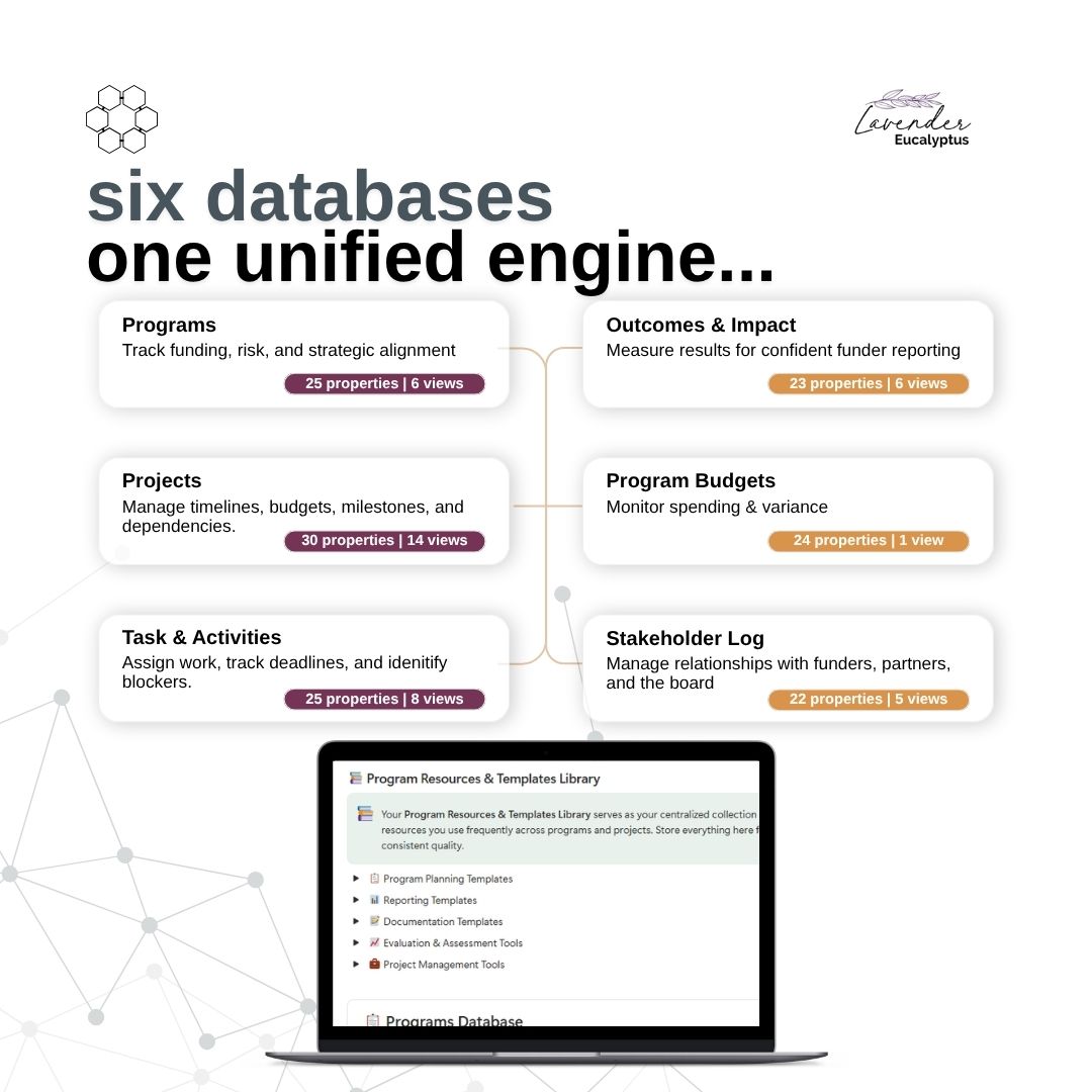 Program & Project Management System - Image 4