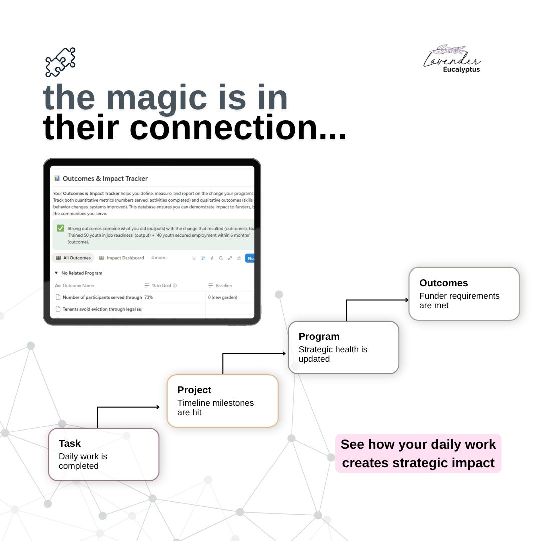 Program & Project Management System - Image 5